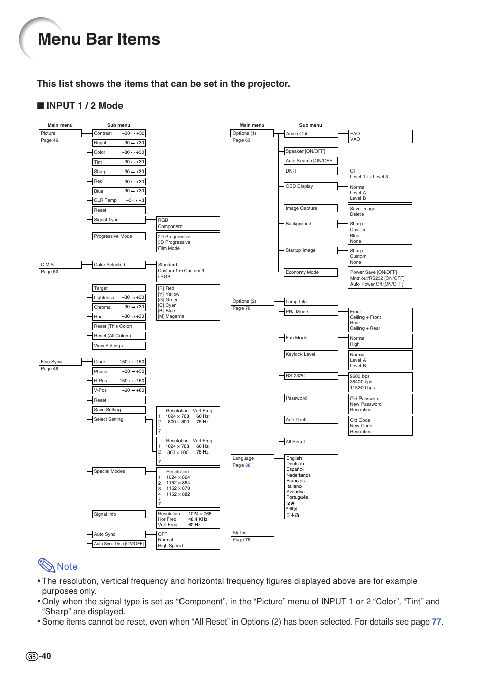 Menu bar items | Sharp XG-C58X User Manual | Page 44 / 105