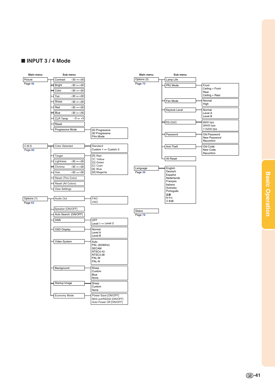 Basic operation, Input 3 / 4 mode | Sharp XG-C58X User Manual | Page 45 / 105