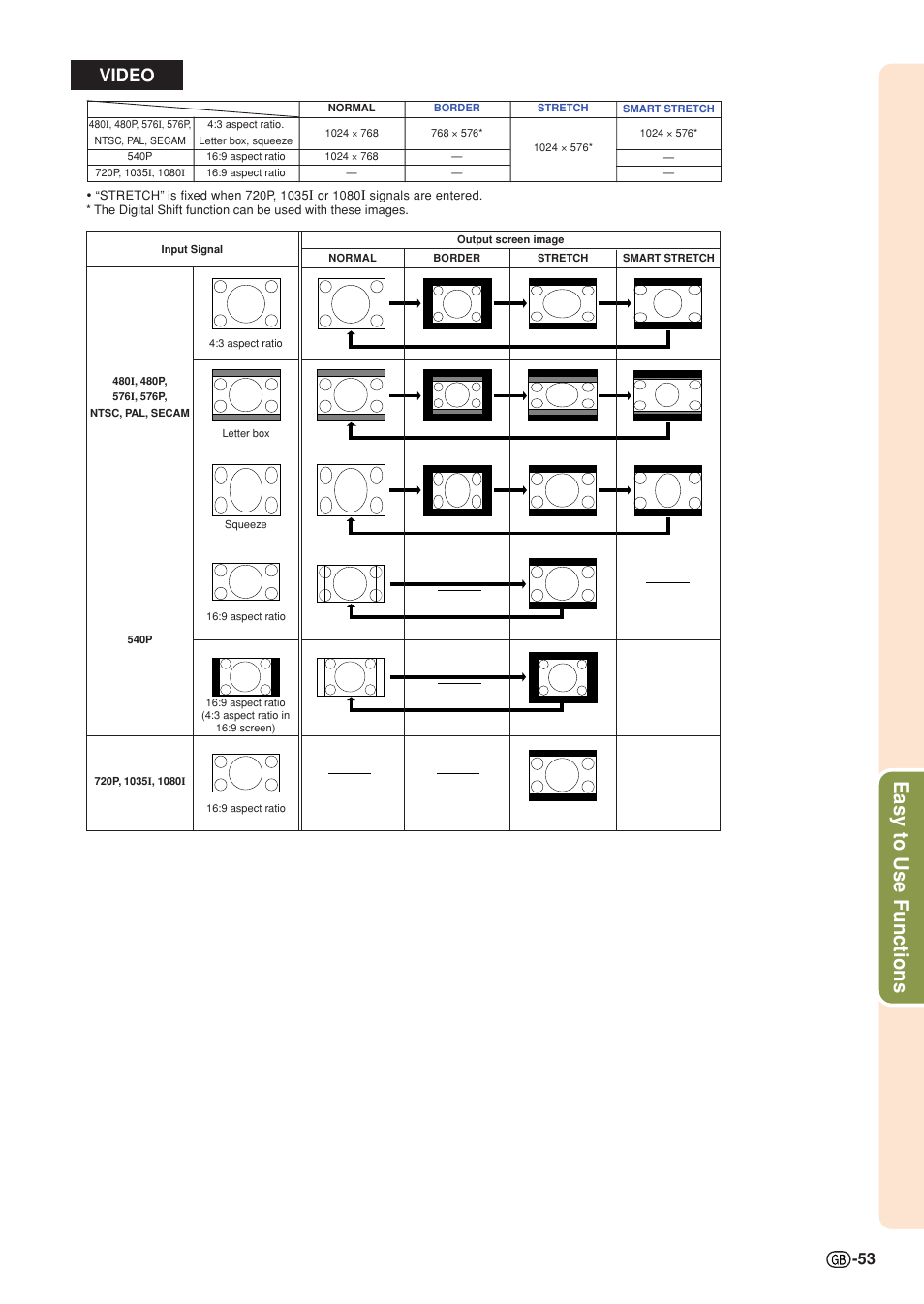 Easy to use functions, Video | Sharp XG-C58X User Manual | Page 57 / 105