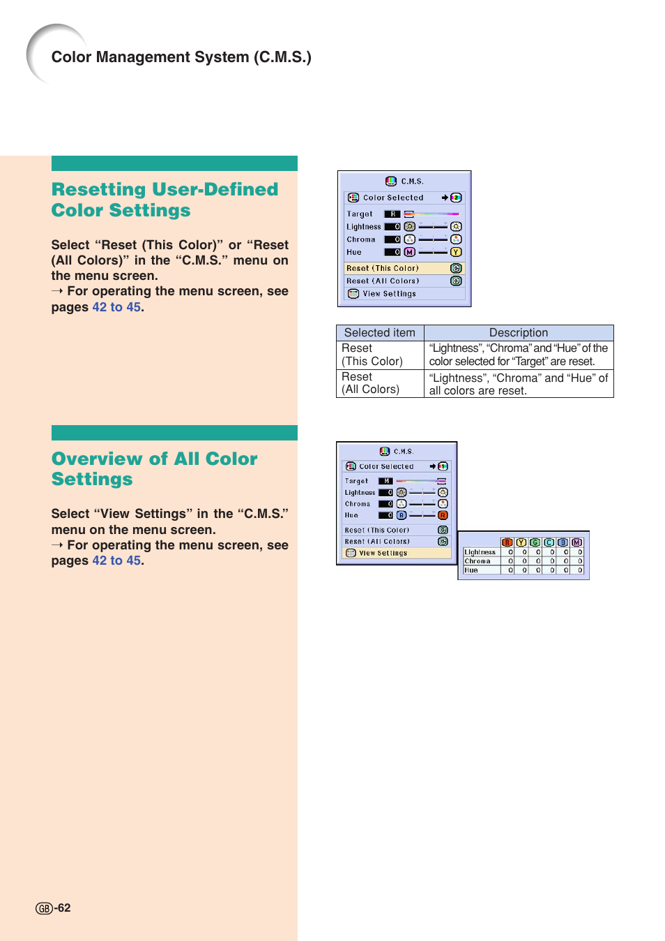 Resetting user-defined color settings, Overview of all color settings, Color management system (c.m.s.) | Sharp XG-C58X User Manual | Page 66 / 105