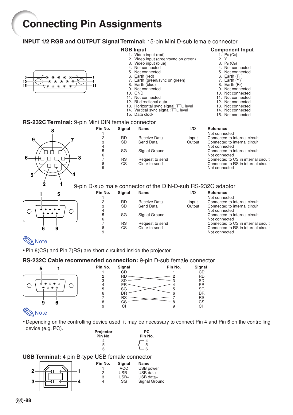 Connecting pin assignments, Rs-232c terminal: 9-pin mini din female connector, Usb terminal: 4 pin b-type usb female connector | Sharp XG-C58X User Manual | Page 92 / 105