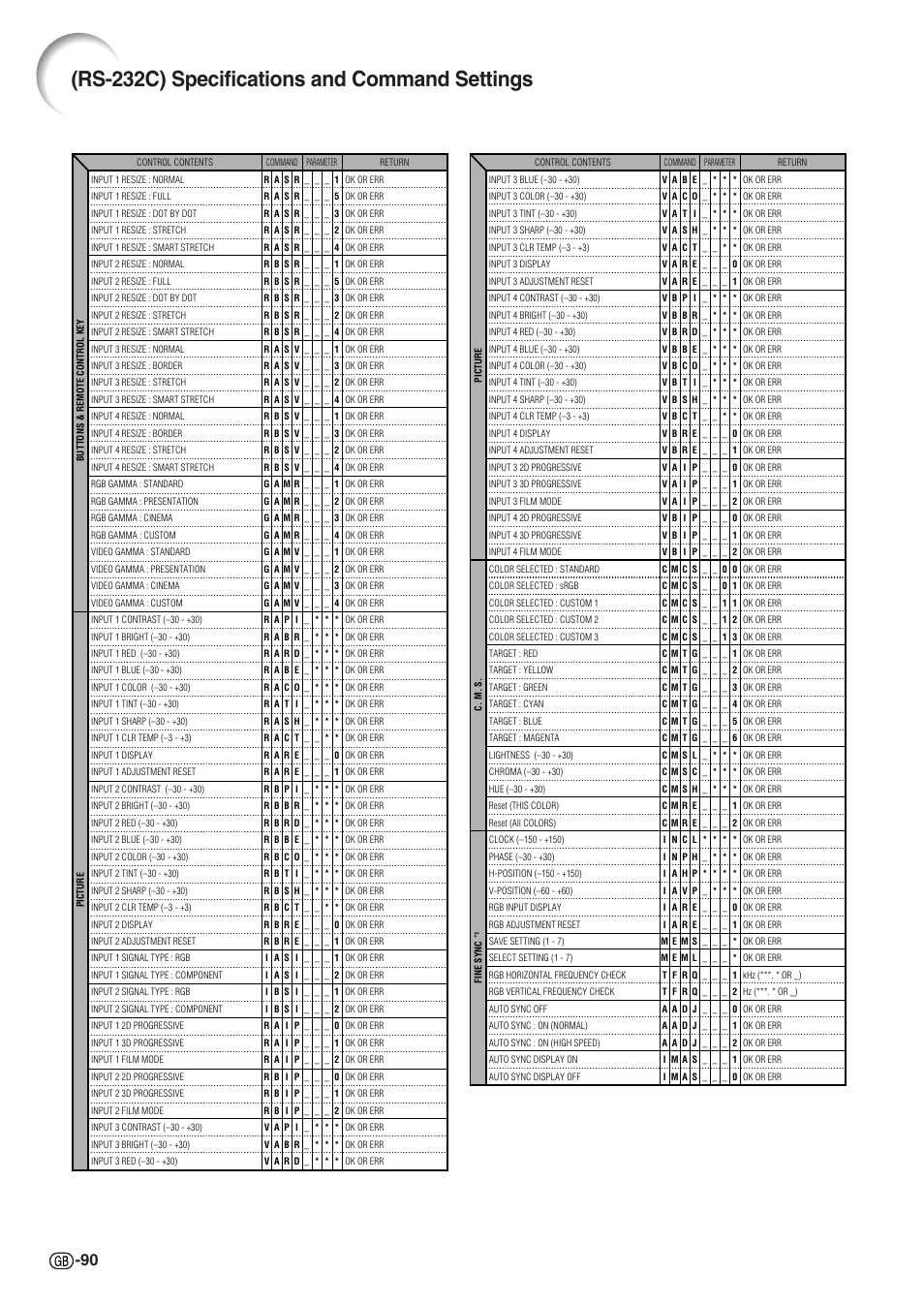 Rs-232c) specifications and command settings | Sharp XG-C58X User Manual | Page 94 / 105