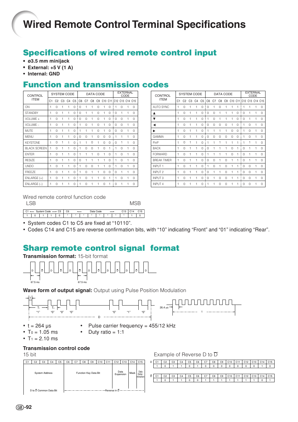 Wired remote control terminal specifications, Specifications of wired remote control input, 05 ms • duty ratio = 1:1 • t | Sharp XG-C58X User Manual | Page 96 / 105