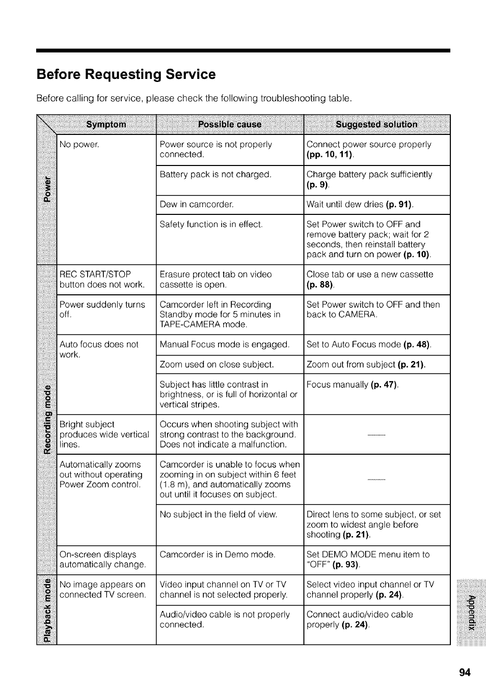 Before requesting service | Sharp VIEWCAM VL-WD650U User Manual | Page 109 / 120