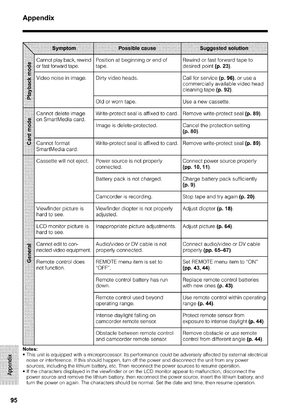 Appendix | Sharp VIEWCAM VL-WD650U User Manual | Page 110 / 120