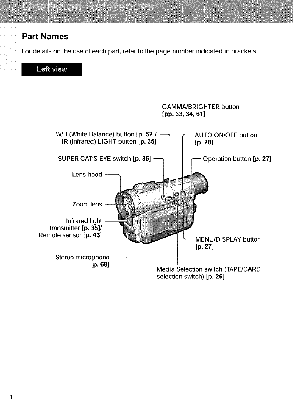 Part names | Sharp VIEWCAM VL-WD650U User Manual | Page 16 / 120