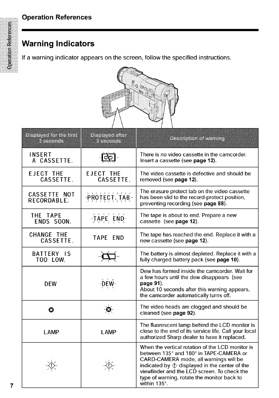 S warning indicators, Warning indicators | Sharp VIEWCAM VL-WD650U User Manual | Page 22 / 120