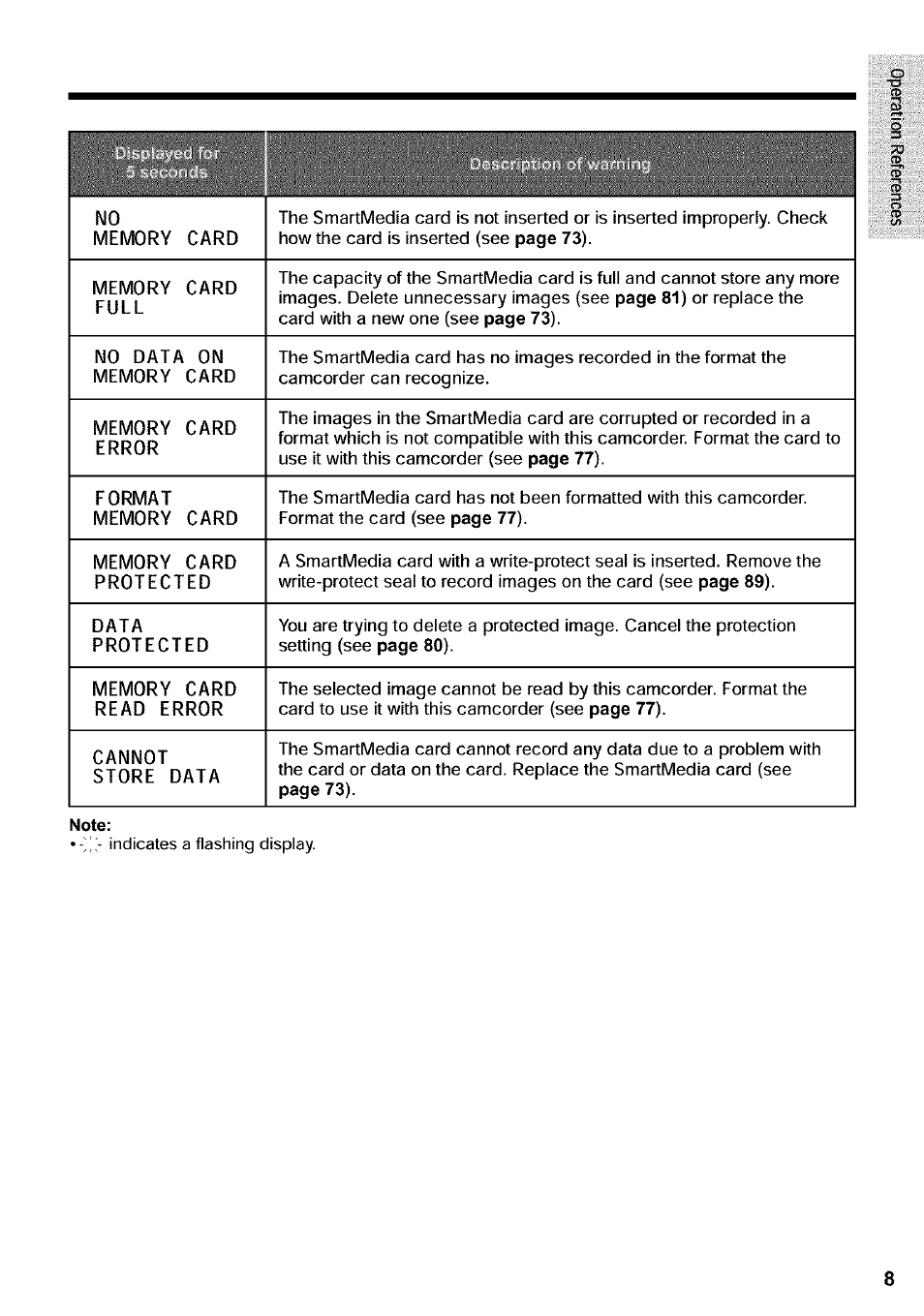 Note | Sharp VIEWCAM VL-WD650U User Manual | Page 23 / 120