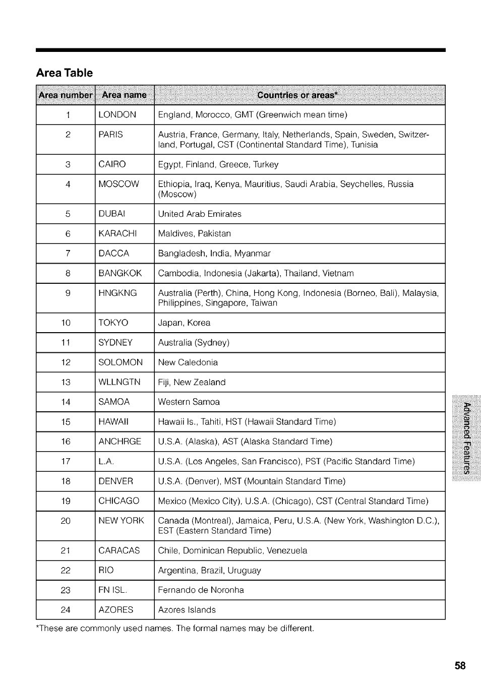 Sharp VIEWCAM VL-WD650U User Manual | Page 73 / 120