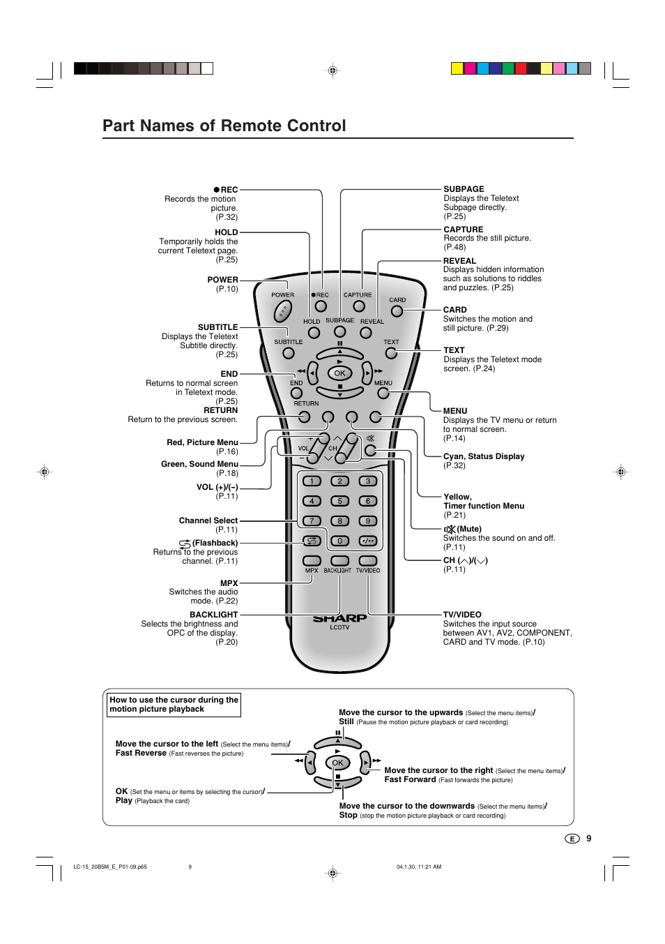 Part names of remote control | Sharp AQUOS LC-20B5M User Manual | Page 10 / 61