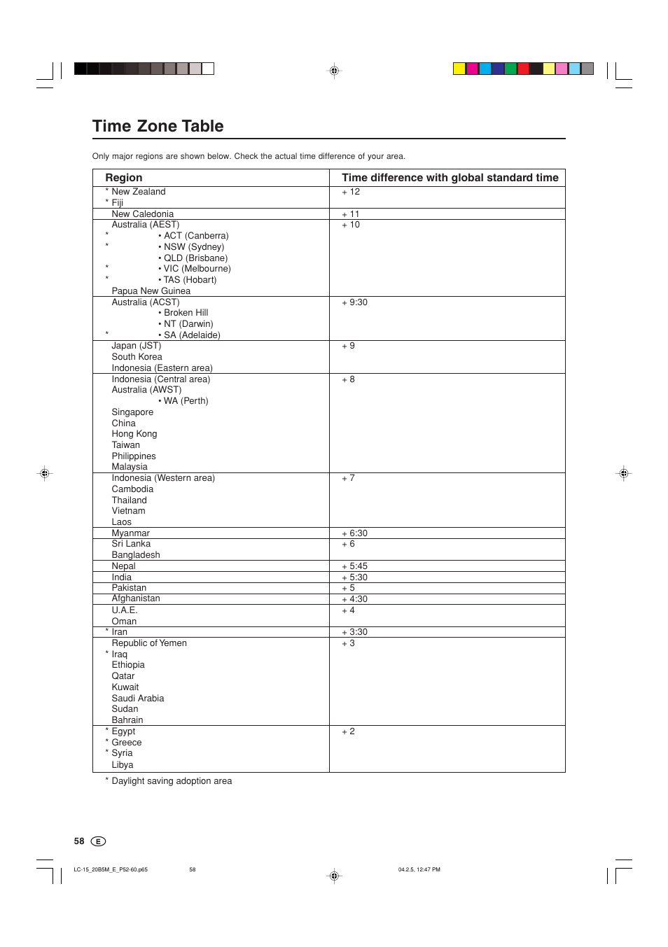 Time zone table | Sharp AQUOS LC-20B5M User Manual | Page 59 / 61