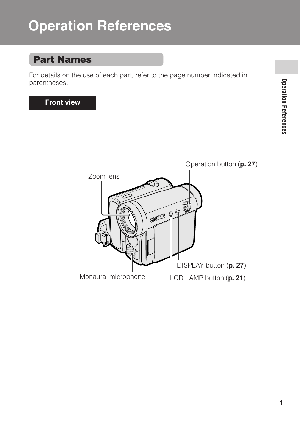 Operation references, Part names | Sharp VL Z 1 H User Manual | Page 13 / 88