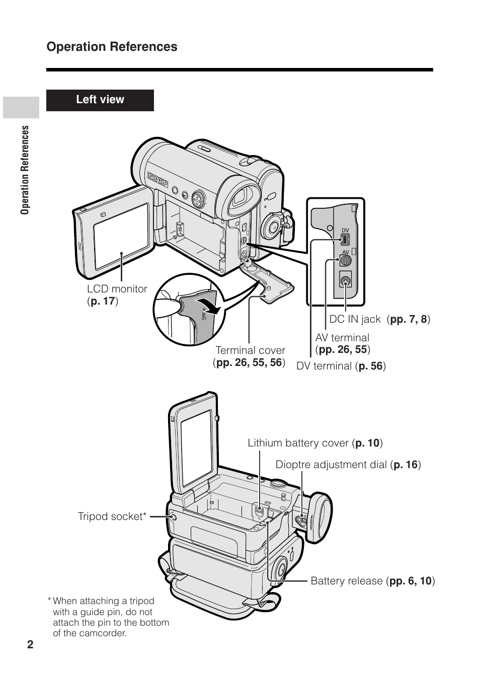 Operation references | Sharp VL Z 1 H User Manual | Page 14 / 88