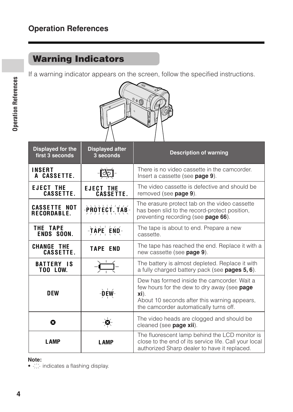 Warning indicators, Operation references | Sharp VL Z 1 H User Manual | Page 16 / 88