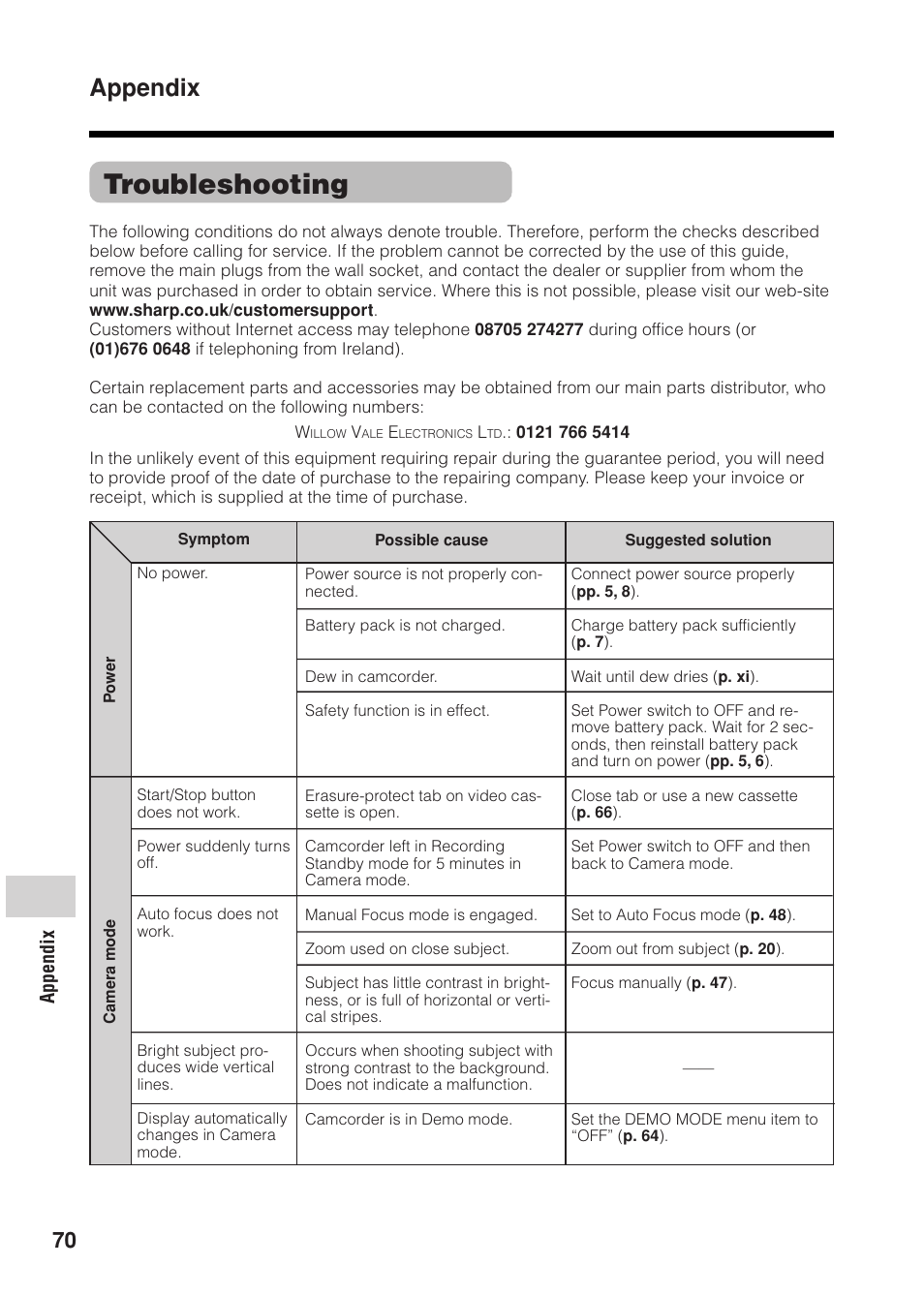 Troubleshooting, Appendix | Sharp VL Z 1 H User Manual | Page 82 / 88