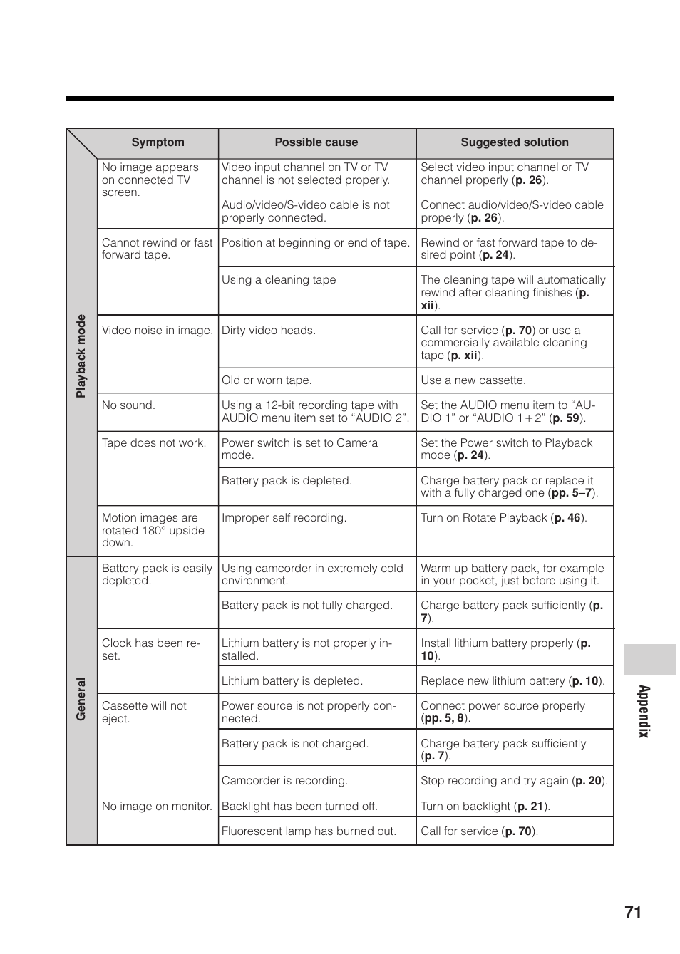 Appendix | Sharp VL Z 1 H User Manual | Page 83 / 88