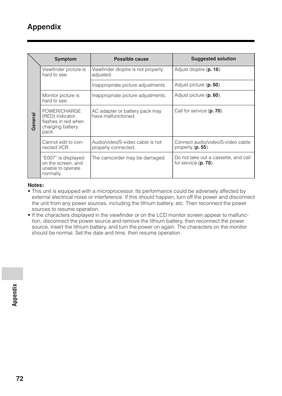 Appendix | Sharp VL Z 1 H User Manual | Page 84 / 88