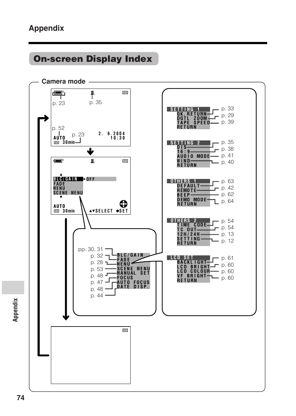 On-screen display index, Appendix, Camera mode | Sharp VL Z 1 H User Manual | Page 86 / 88