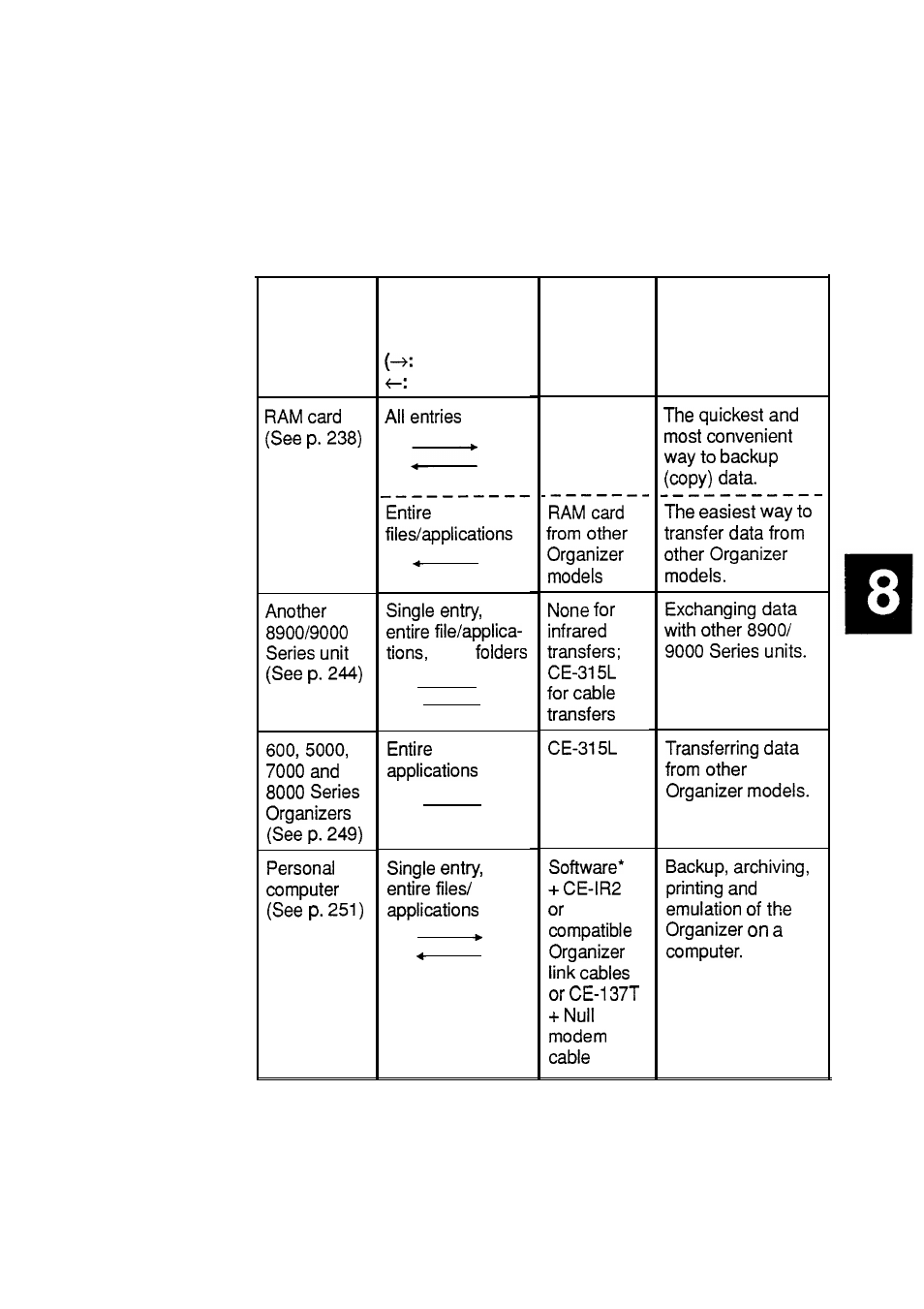 Sharp IQ-8900 User Manual | Page 244 / 322