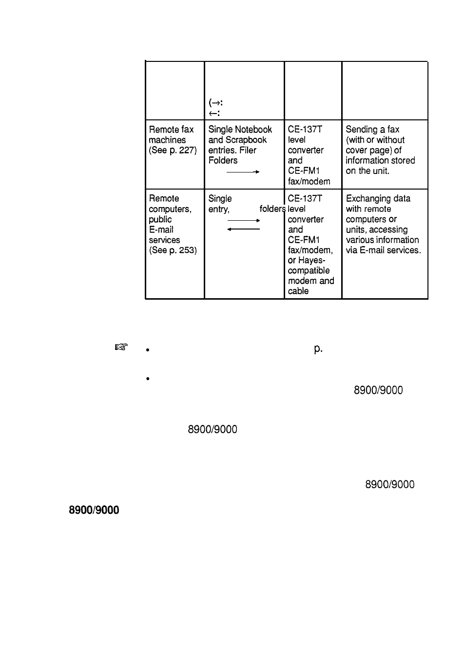 Sharp IQ-8900 User Manual | Page 245 / 322