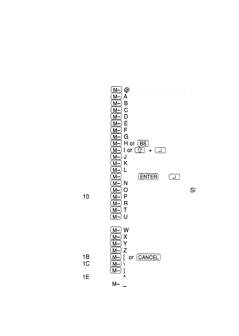 B. ascii control code table | Sharp IQ-8900 User Manual | Page 299 / 322