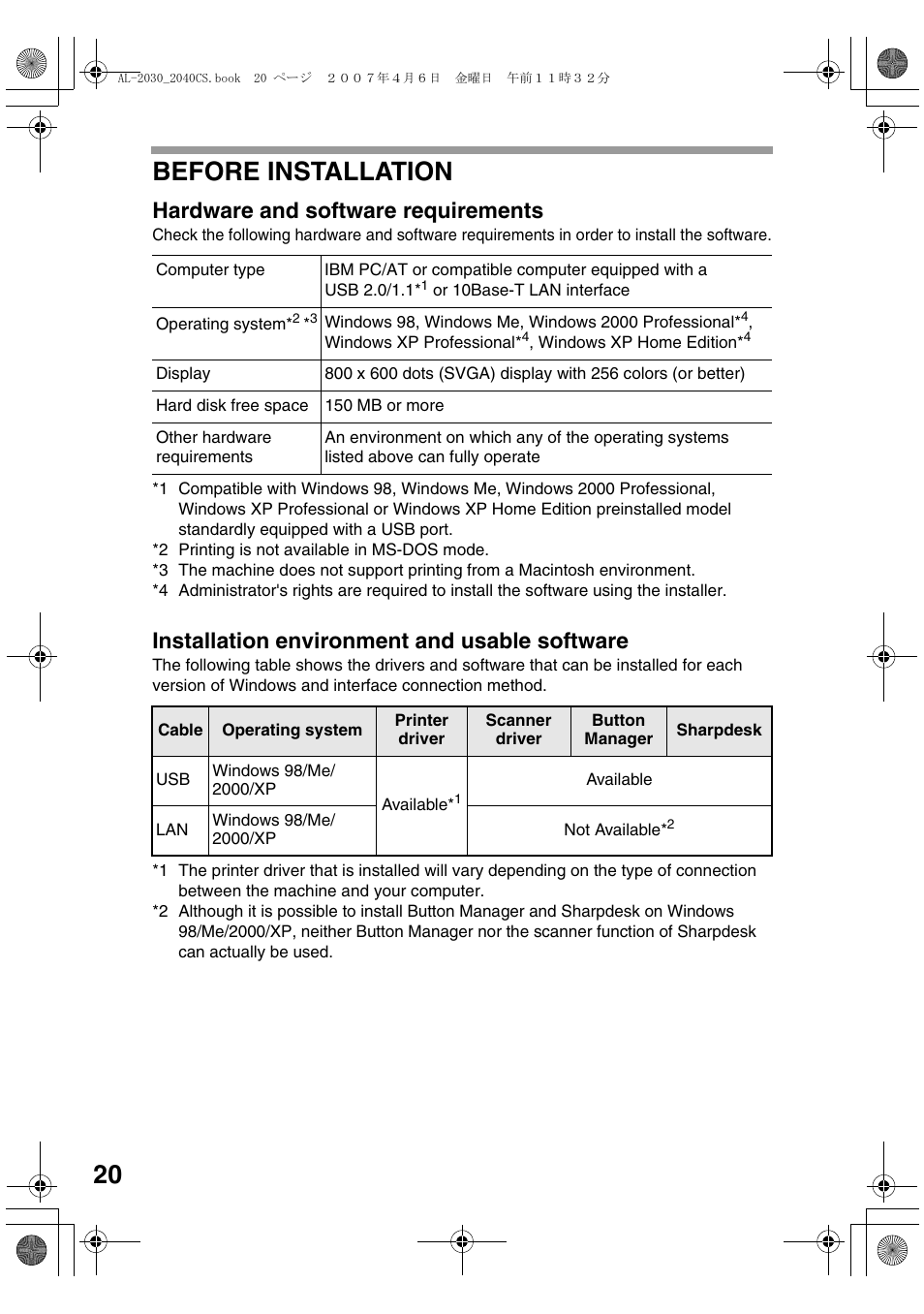 20 before installation, Hardware and software requirements, Installation environment and usable software | Sharp AL-2030 User Manual | Page 22 / 92