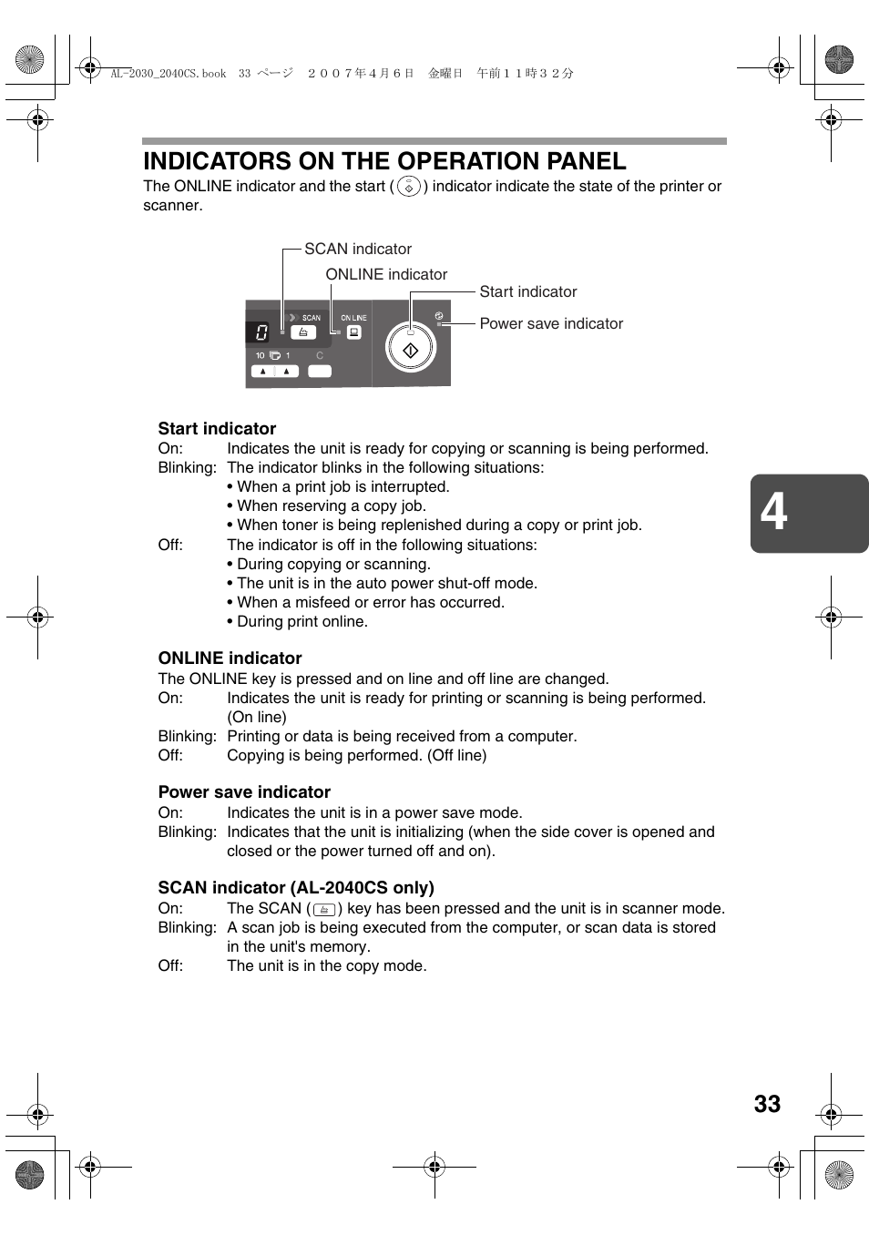 Indicators on the operation panel | Sharp AL-2030 User Manual | Page 35 / 92