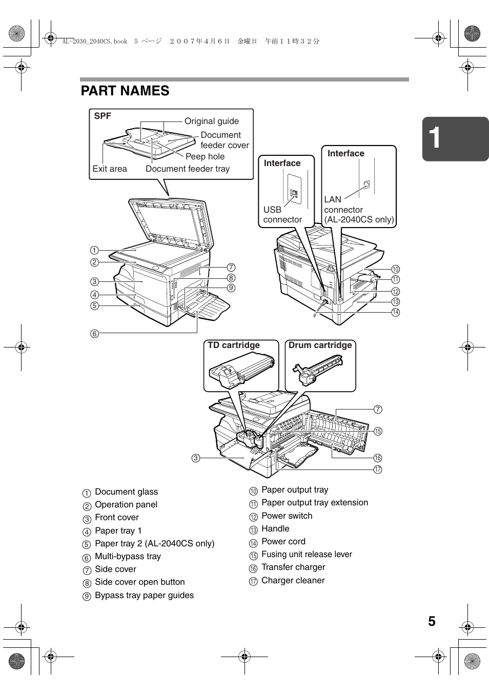 Part names | Sharp AL-2030 User Manual | Page 7 / 92