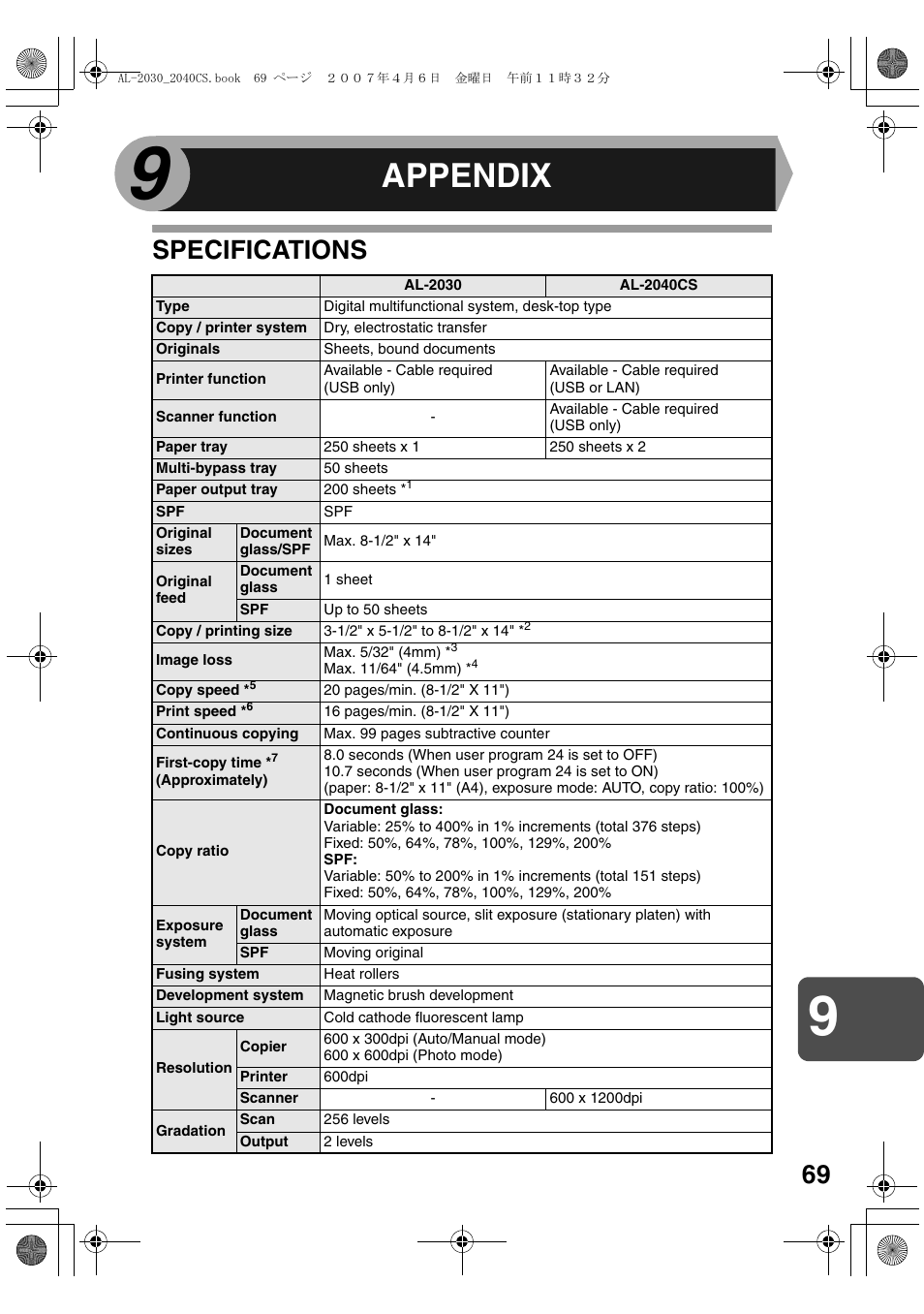 Appendix, Specifications | Sharp AL-2030 User Manual | Page 71 / 92