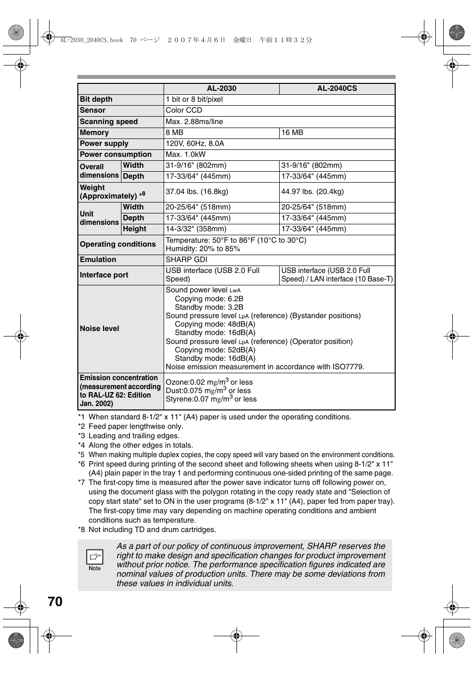 Sharp AL-2030 User Manual | Page 72 / 92