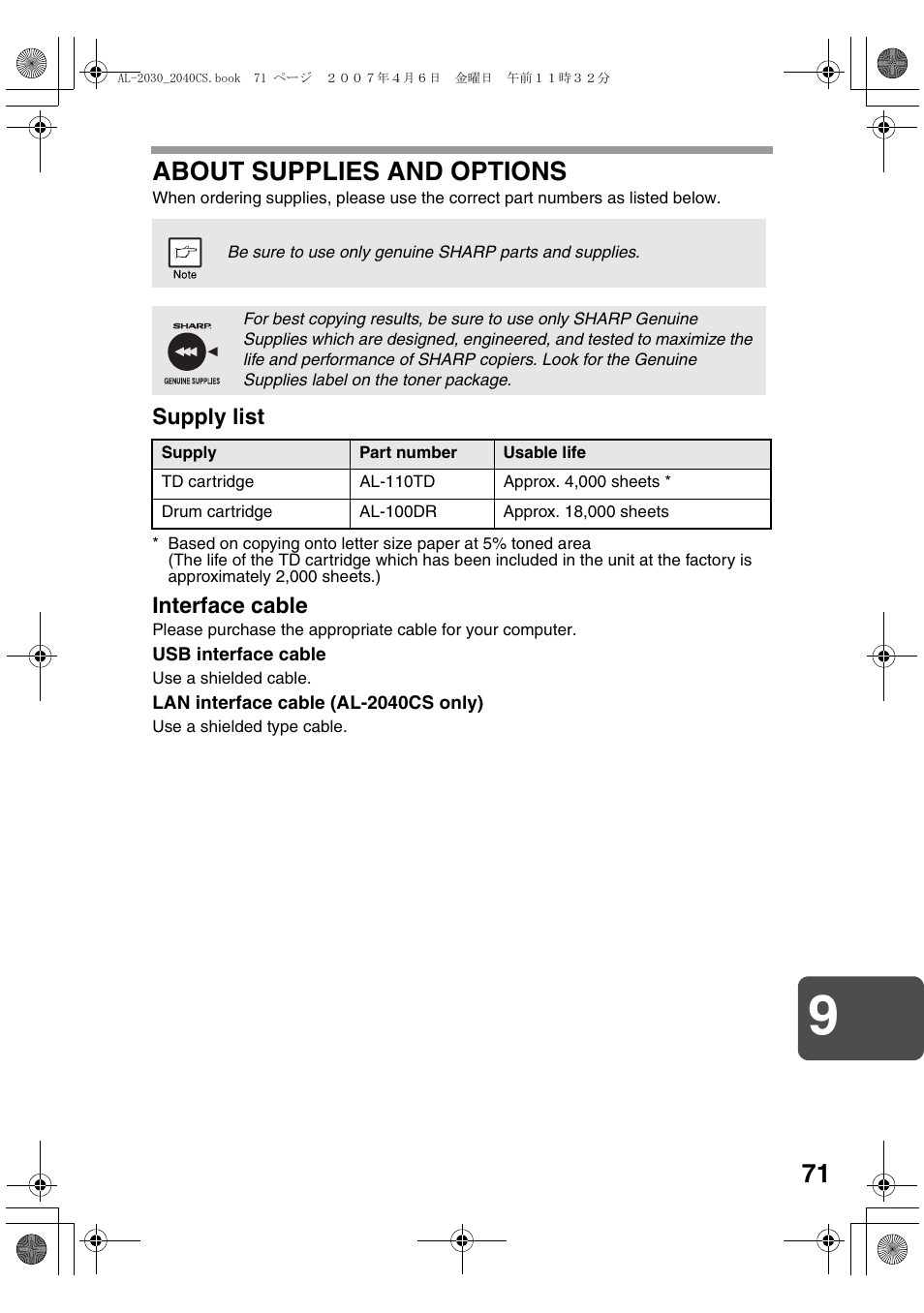 About supplies and options | Sharp AL-2030 User Manual | Page 73 / 92