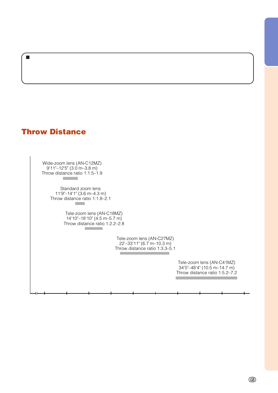 Throw distance, Introduction | Sharp PJLINK XG-C435X-L User Manual | Page 13 / 73