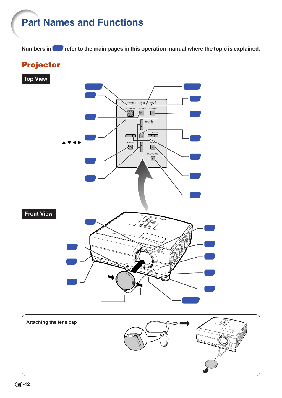 Part names and functions, Projector | Sharp PJLINK XG-C435X-L User Manual | Page 14 / 73