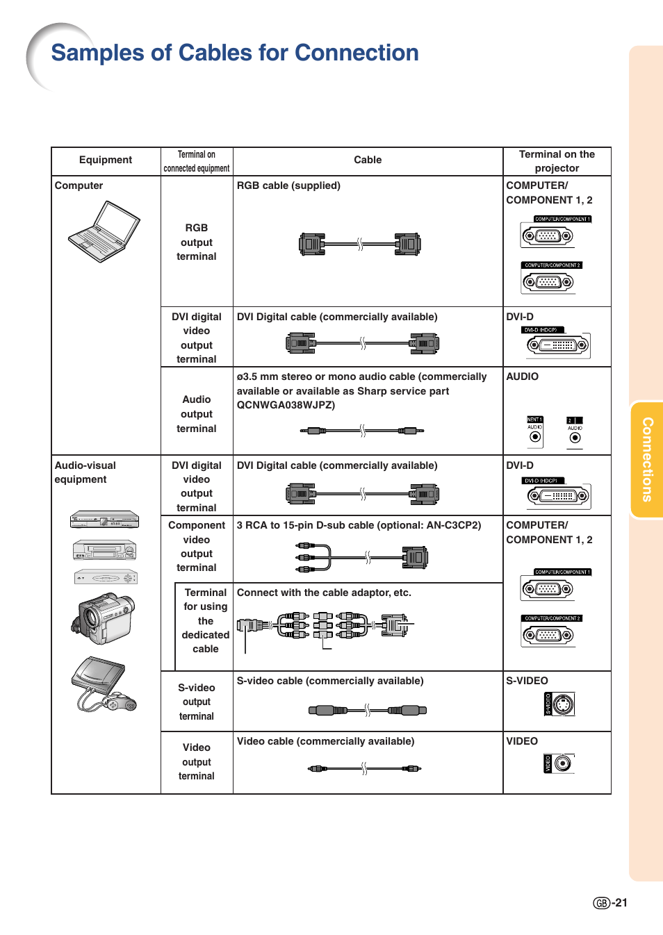 Connections, Samples of cables for connection | Sharp PJLINK XG-C435X-L User Manual | Page 23 / 73