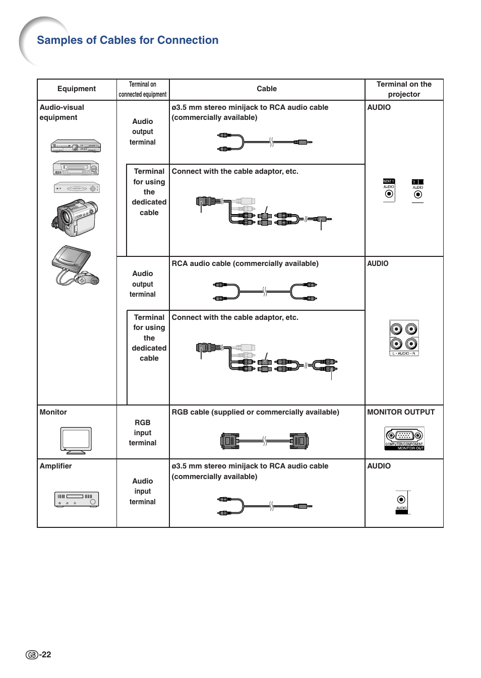 Samples of cables for connection | Sharp PJLINK XG-C435X-L User Manual | Page 24 / 73