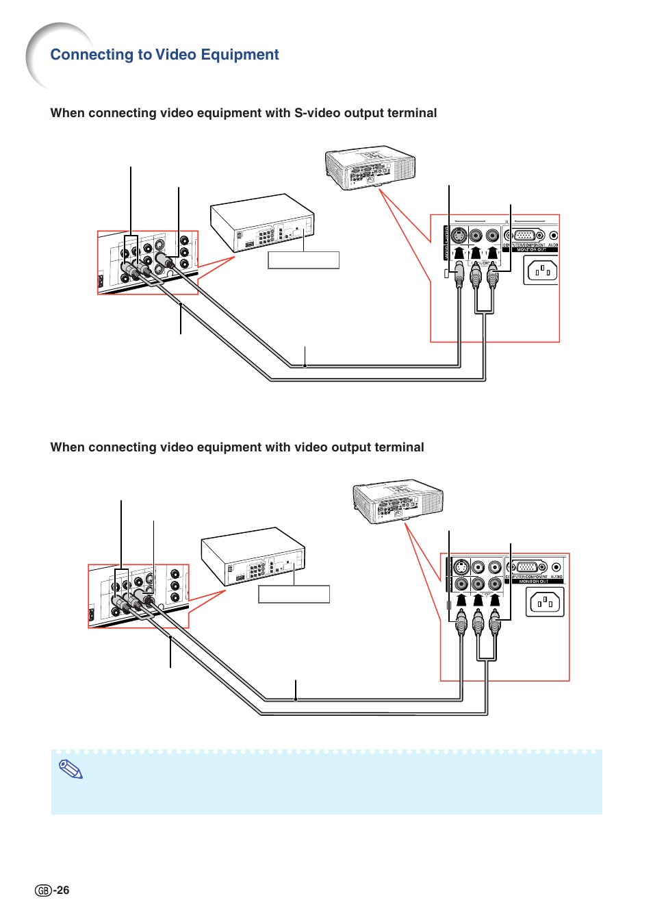 Connecting to video equipment | Sharp PJLINK XG-C435X-L User Manual | Page 28 / 73