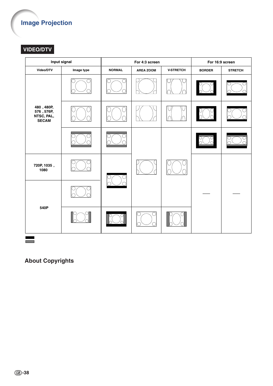 Image projection, About copyrights, Video/dtv | Sharp PJLINK XG-C435X-L User Manual | Page 40 / 73