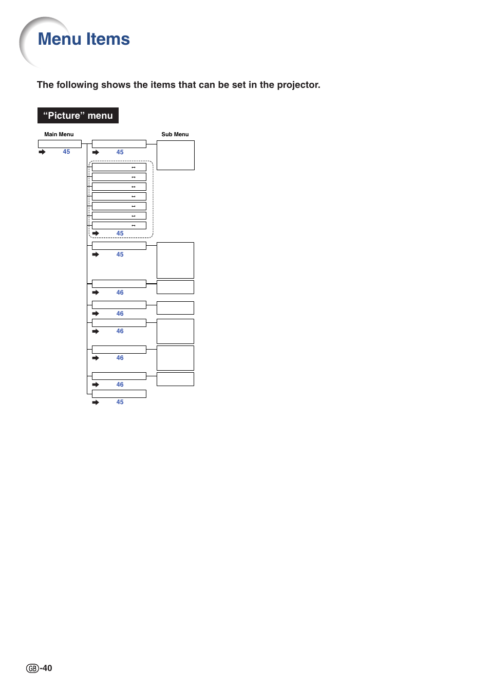 Useful features, Menu items | Sharp PJLINK XG-C435X-L User Manual | Page 42 / 73