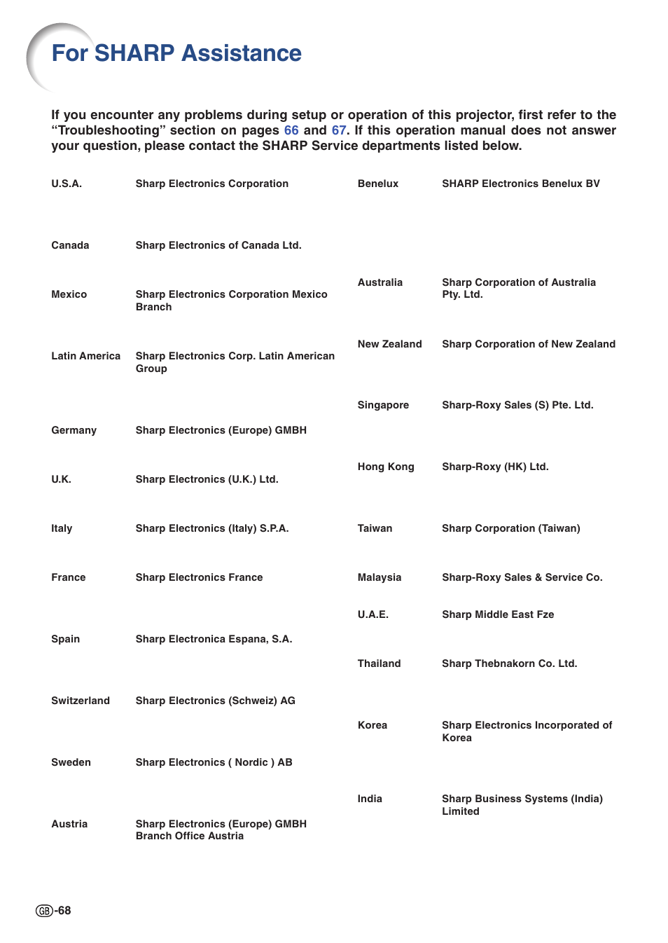 For sharp assistance | Sharp PJLINK XG-C435X-L User Manual | Page 70 / 73