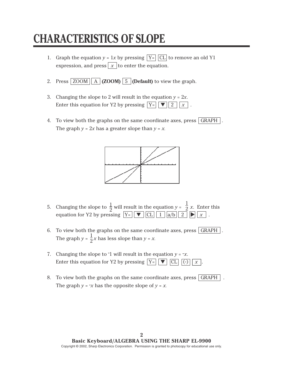 Characteristics of slope | Sharp EL-9900 User Manual | Page 23 / 153