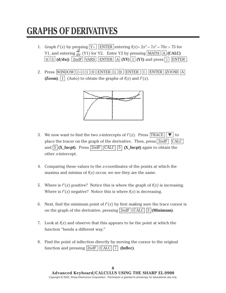 Graphs of derivatives | Sharp EL-9900 User Manual | Page 83 / 153