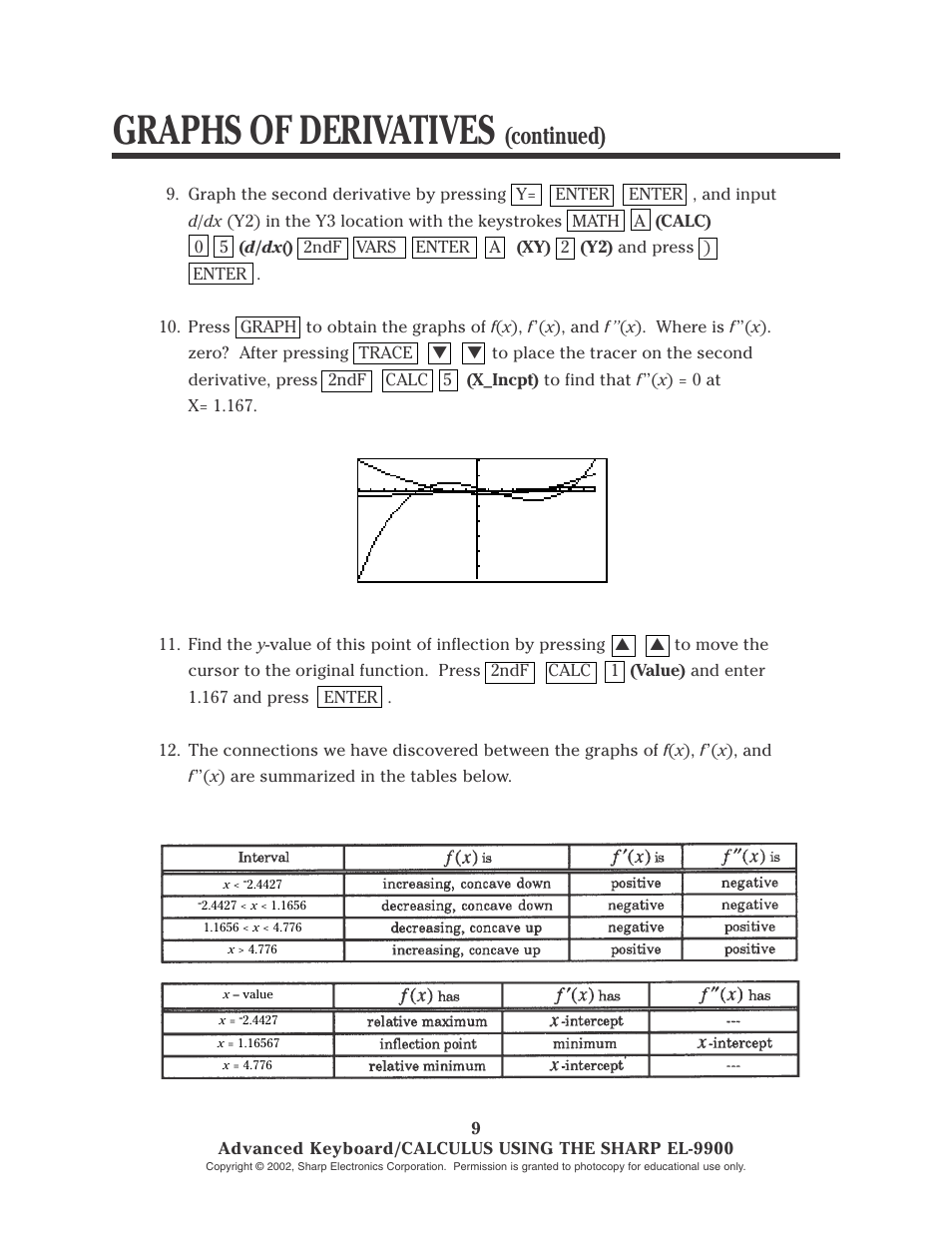 Graphs of derivatives, Continued) | Sharp EL-9900 User Manual | Page 84 / 153