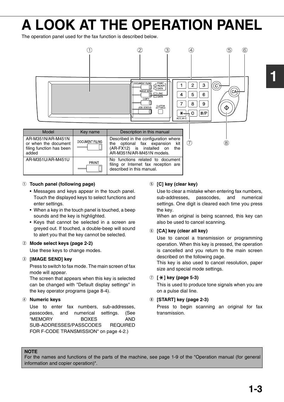 A look at the operation panel, 1a look at the operation panel | Sharp MX-M350U User Manual | Page 17 / 110