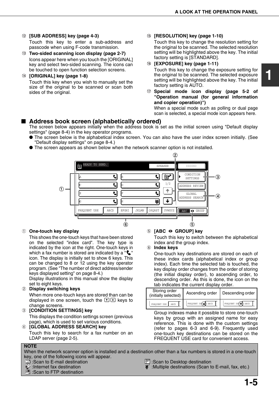 Address book screen (alphabetically ordered) | Sharp MX-M350U User Manual | Page 19 / 110