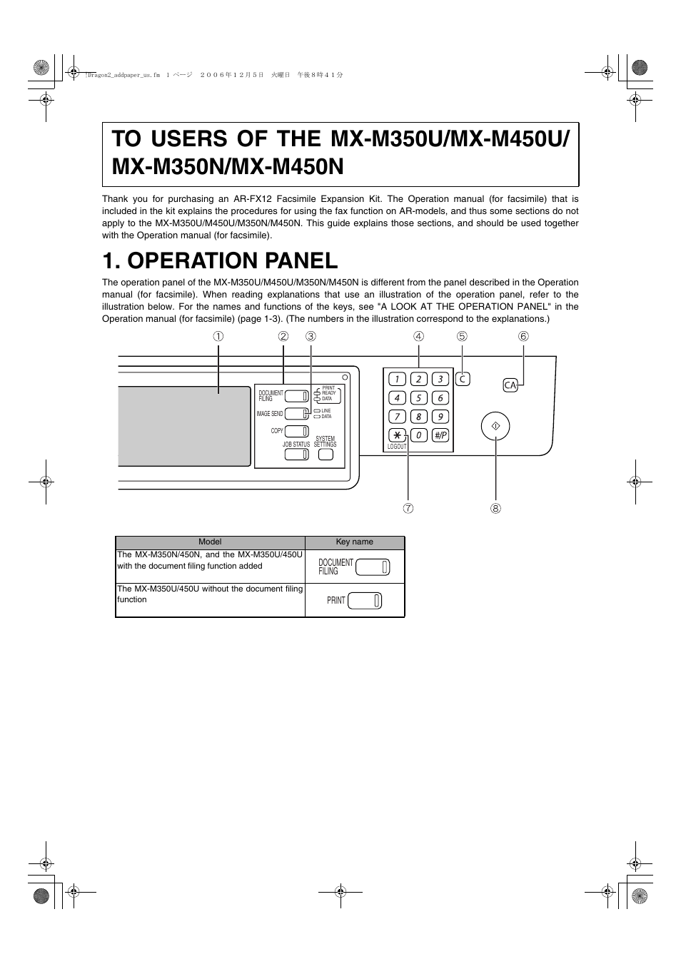 Operation panel | Sharp MX-M350U User Manual | Page 3 / 110