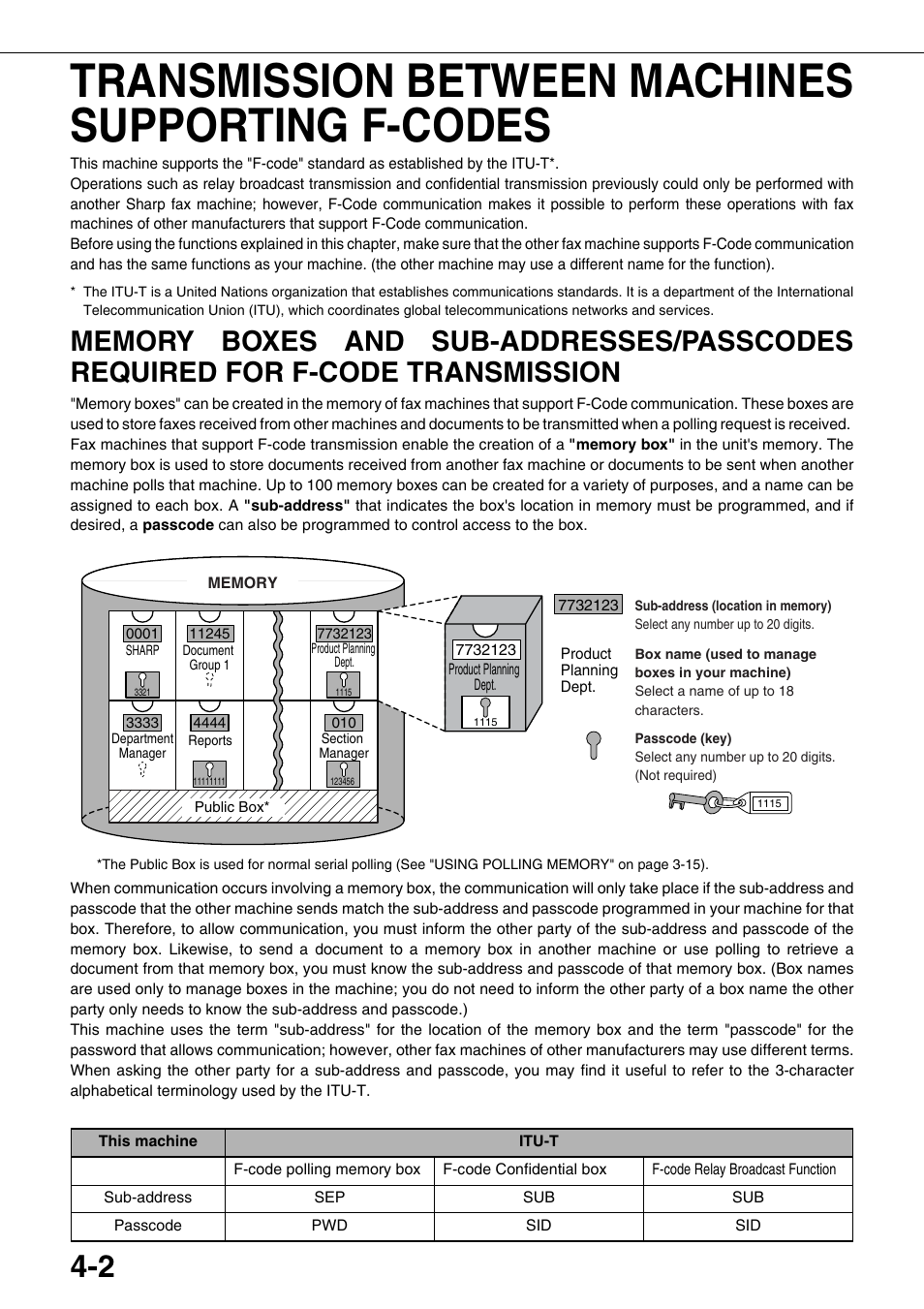 Transmission between machines, Supporting f-codes, Memory boxes and sub-addresses/passcodes | Required for f-code transmission, Ge 4-2, Transmission between machines supporting f-codes | Sharp MX-M350U User Manual | Page 58 / 110