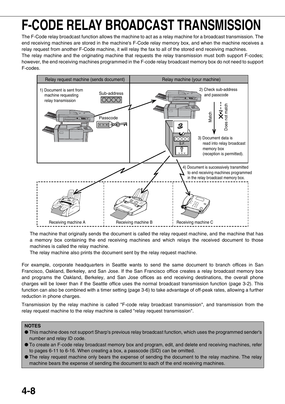 F-code relay broadcast transmission, E 4-8) | Sharp MX-M350U User Manual | Page 64 / 110