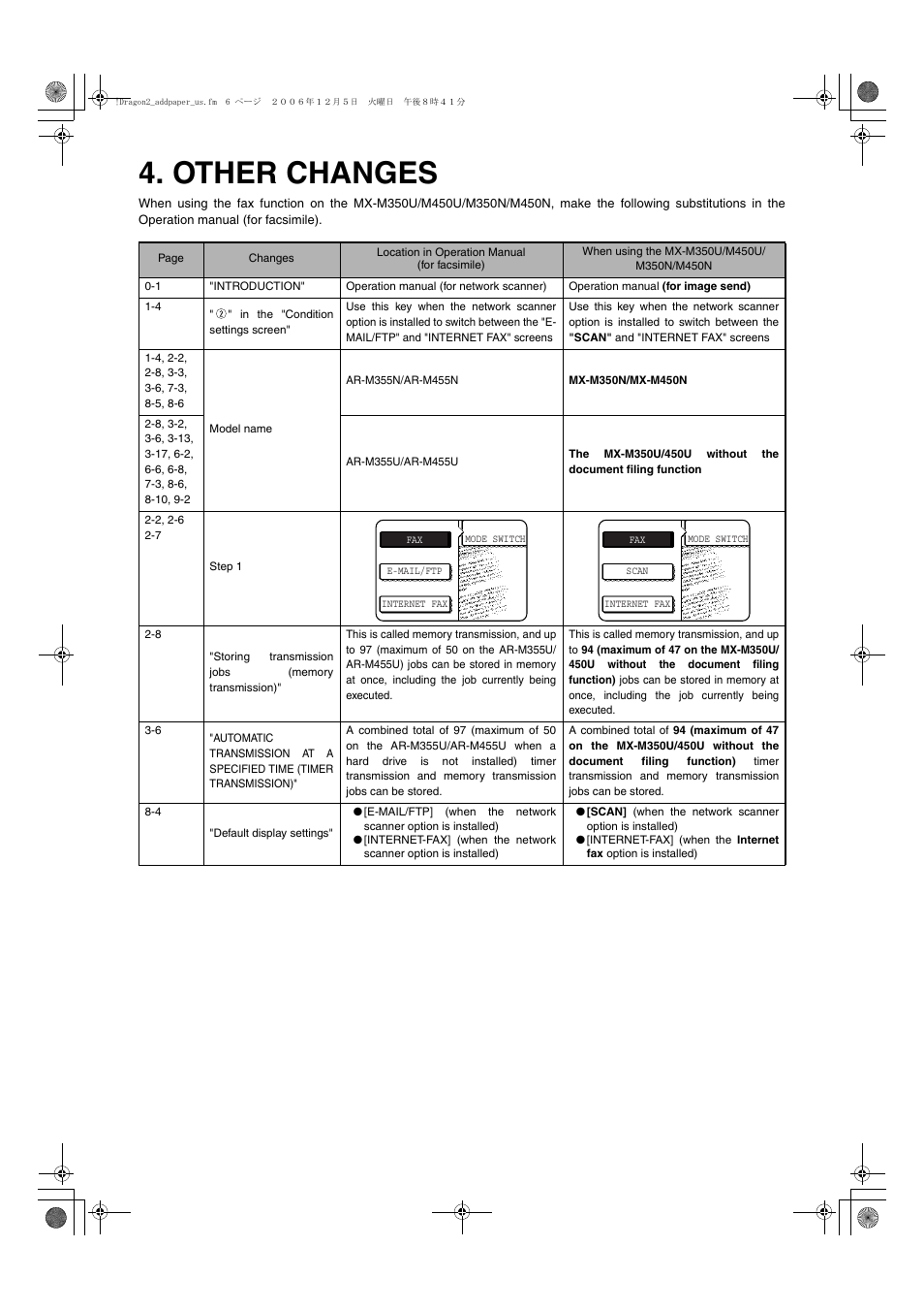 Other changes | Sharp MX-M350U User Manual | Page 8 / 110