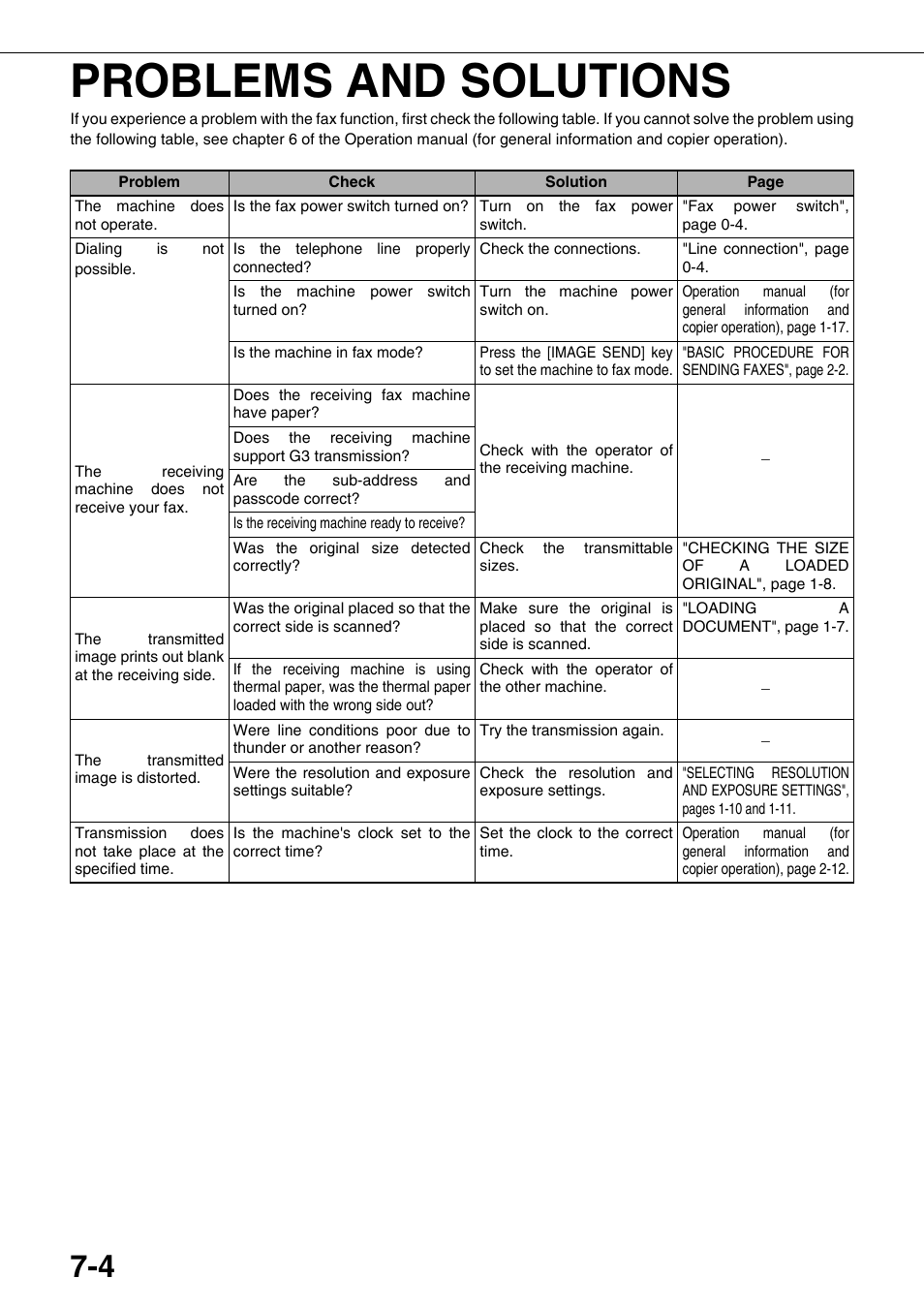 Problems and solutions | Sharp MX-M350U User Manual | Page 88 / 110