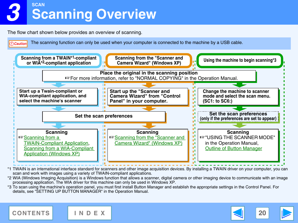 Scanning overview, 3 scan | Sharp FO-DC550 User Manual | Page 20 / 43